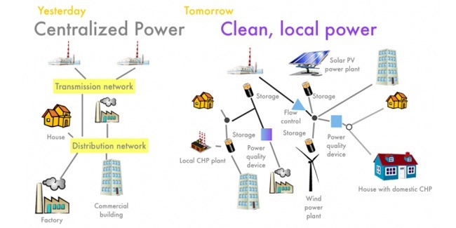 Distributed Power All Power Labs 